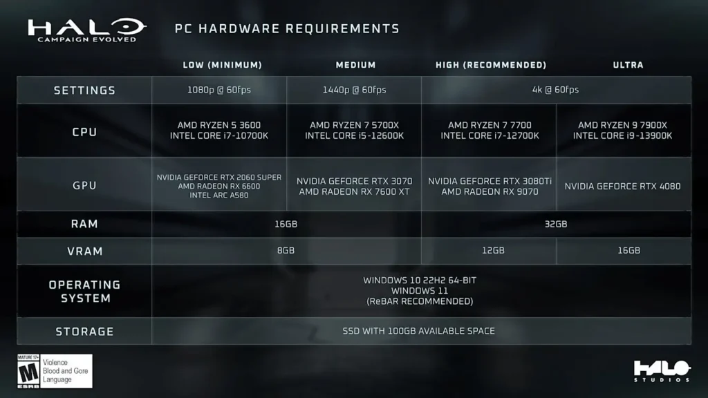 requisitos Halo Campaign Evolved