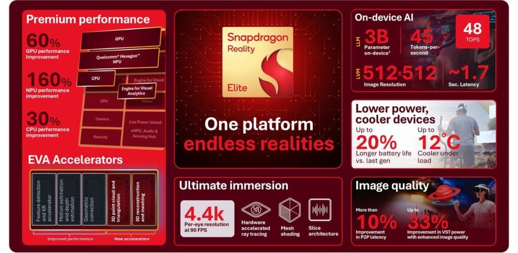 Snapdragon Reality Elite