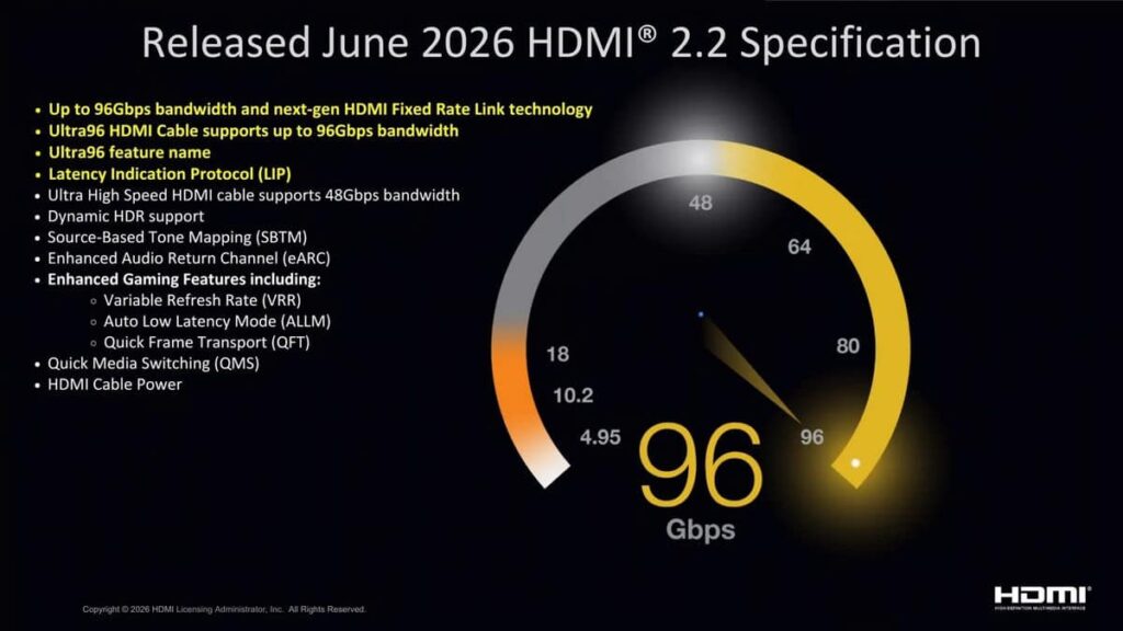 hdmi 2.2