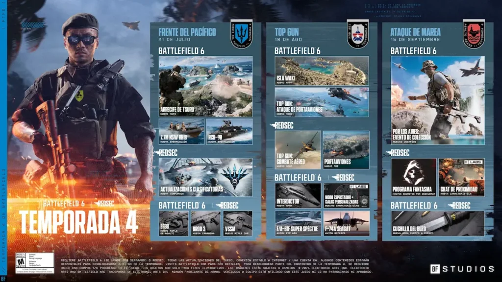 Las primeras impresiones de la Temporada 4 de Battlefield 6 son muy positivas.