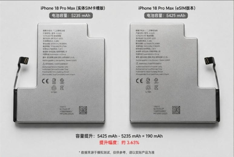¿Qué capacidad de batería tiene el iPhone 18 Pro Max?