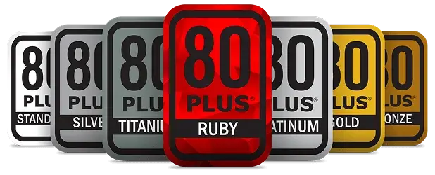 80 PLUS Ruby establece un nuevo nivel de eficiencia para fuentes ATX