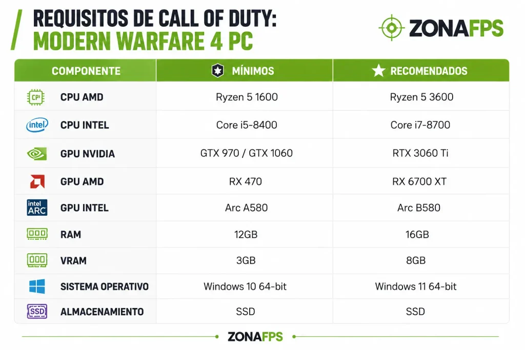 Call of Duty Modern Warfare 4 beta en PC con sus requisitos mínimos