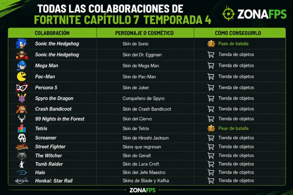 Fortnite Override presenta sus nuevas colaboraciones de videojuegos