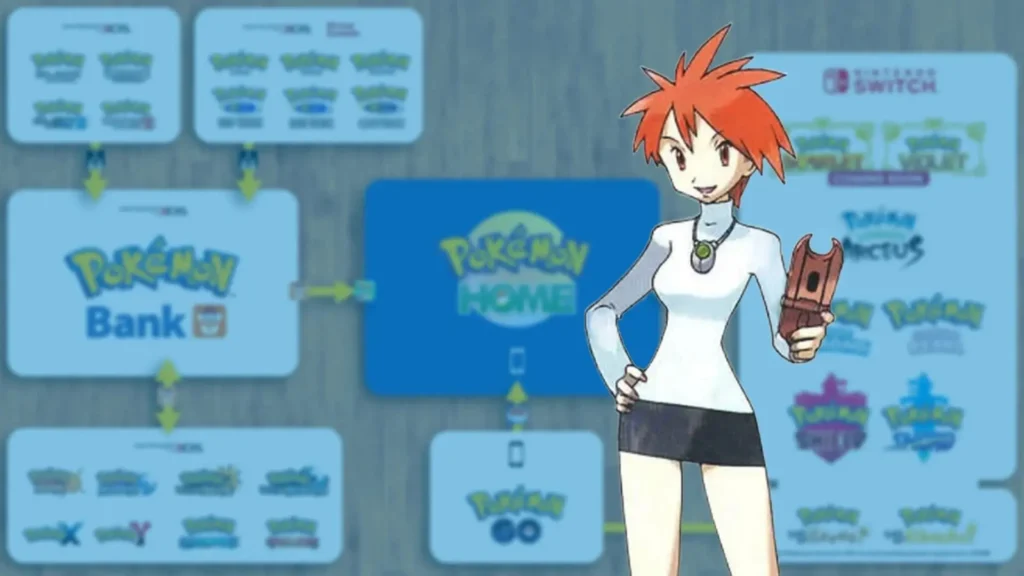 Pokémon Rojo Fuego y Verde Hoja tendrán compatibilidad con Pokémon HOME