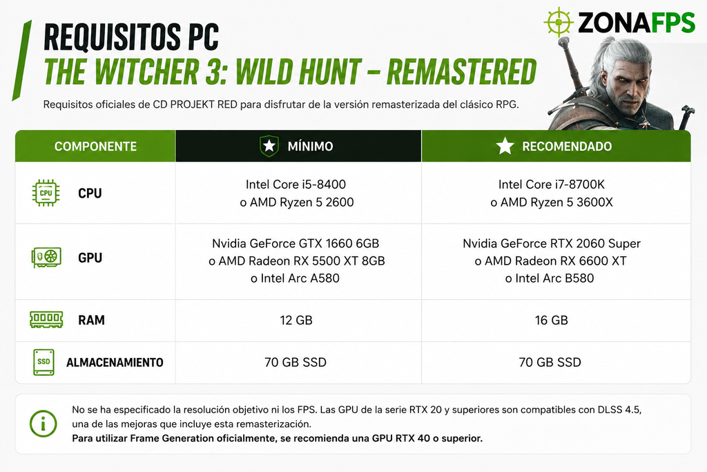 Requisitos de PC de The Witcher 3 Wild Hunt Remastered