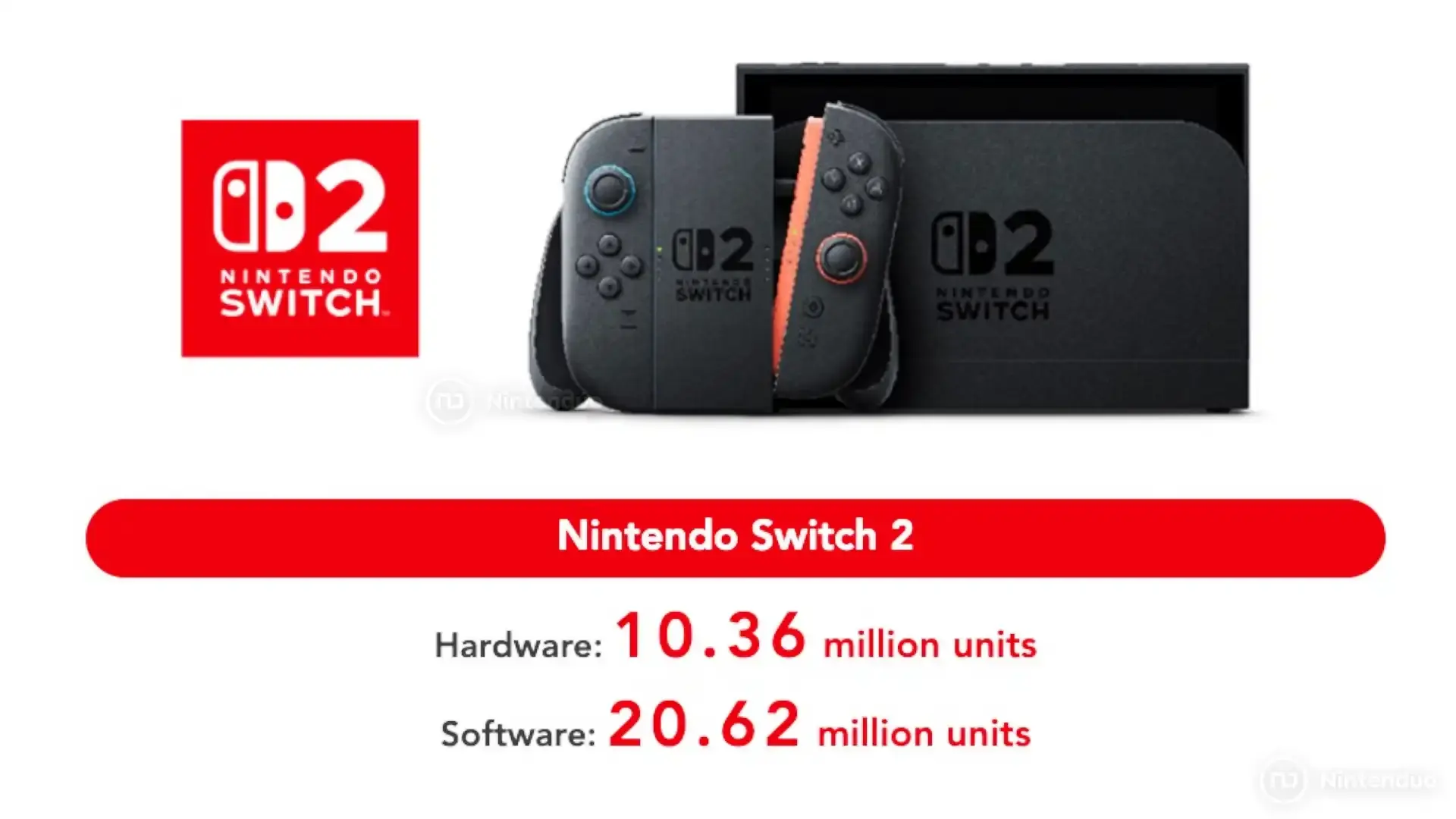 Nintendo Switch alcanza los 156 millones de unidades y sigue acercándose al récord histórico
